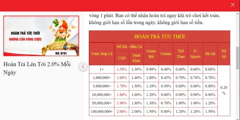 Nội dung chi tiết tỷ lệ trả thưởng từ sự kiện tại hệ thống 